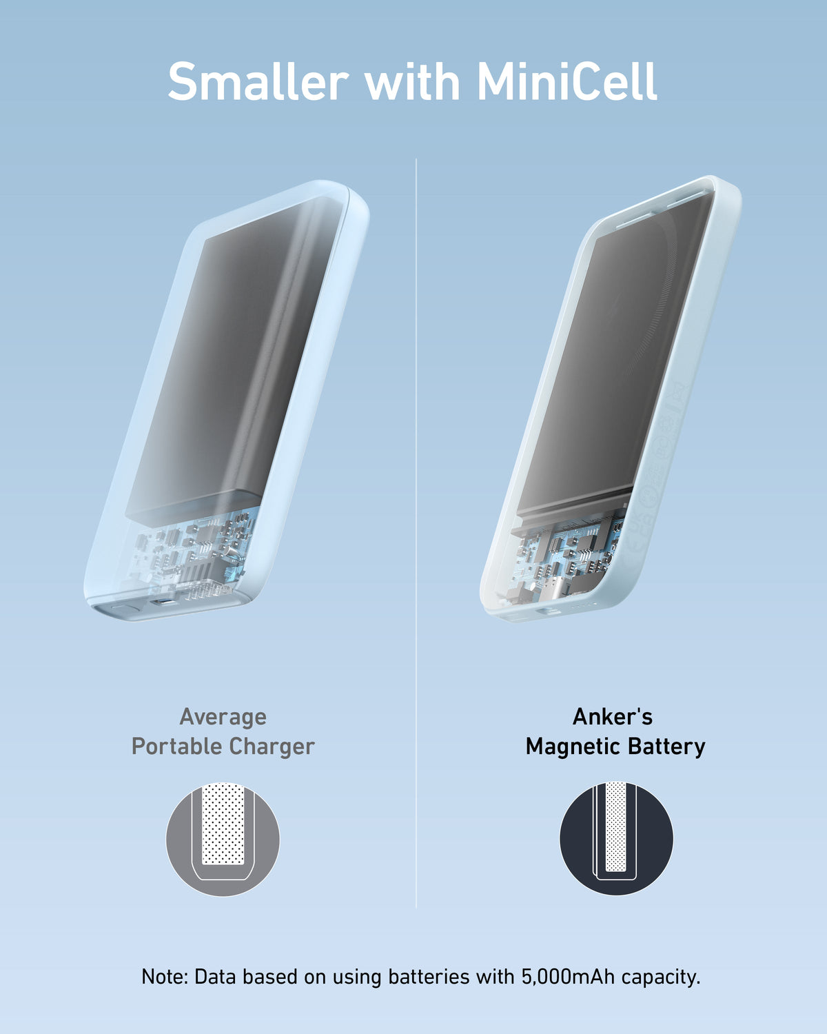 Anker <b>621</b> Magnetic Battery (MagGo)