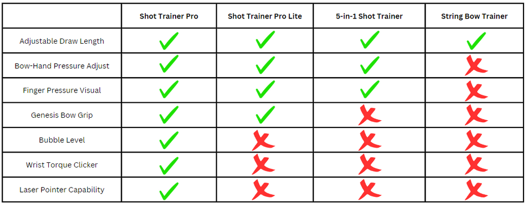 Shot Trainer Pro-Lite